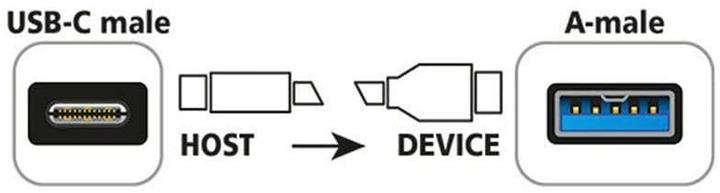 Produktbild Delock SuperSpeed 10 Gbps (1 m, USB 3.1)