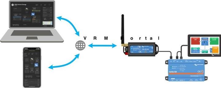 Immagine prodotto Victron Energy GX - LTE 4G-E