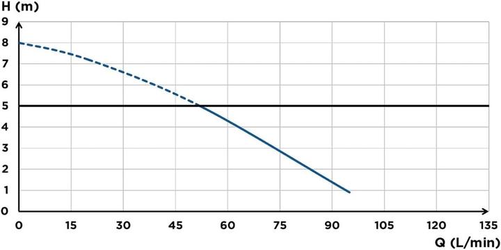 Produktbild SFA SaniPack Pro UP