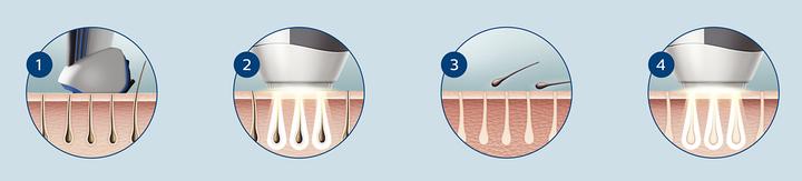 Image du produit Philips Lumea pour hommes