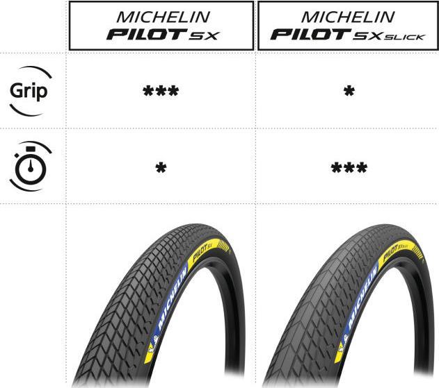 Produktbild Michelin Pilot SX (44-406)