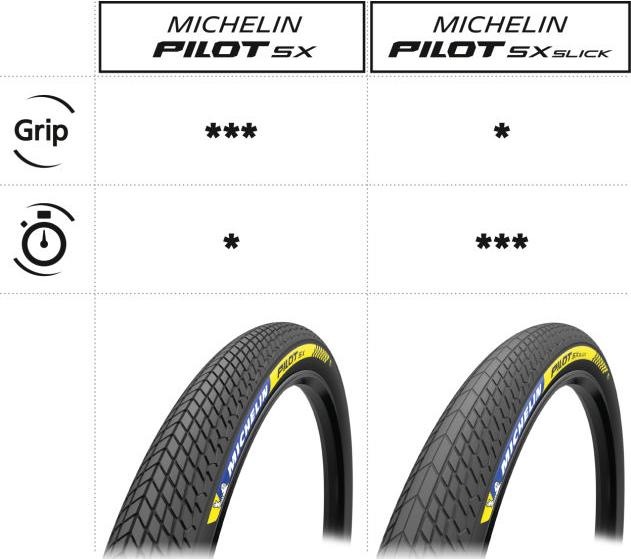 Actual product image Michelin Pilot SX (44-406)