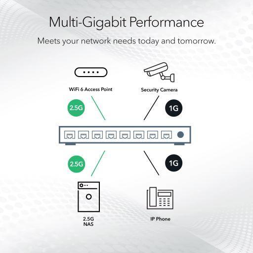 Produktbild Netgear MS308 (8 Ports)