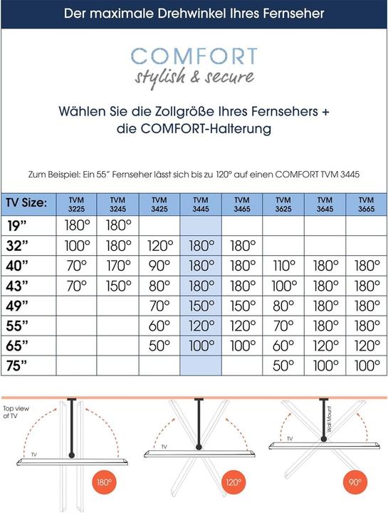 Immagine prodotto Vogels TVM 3445 (Muro, 65", 25 kg)
