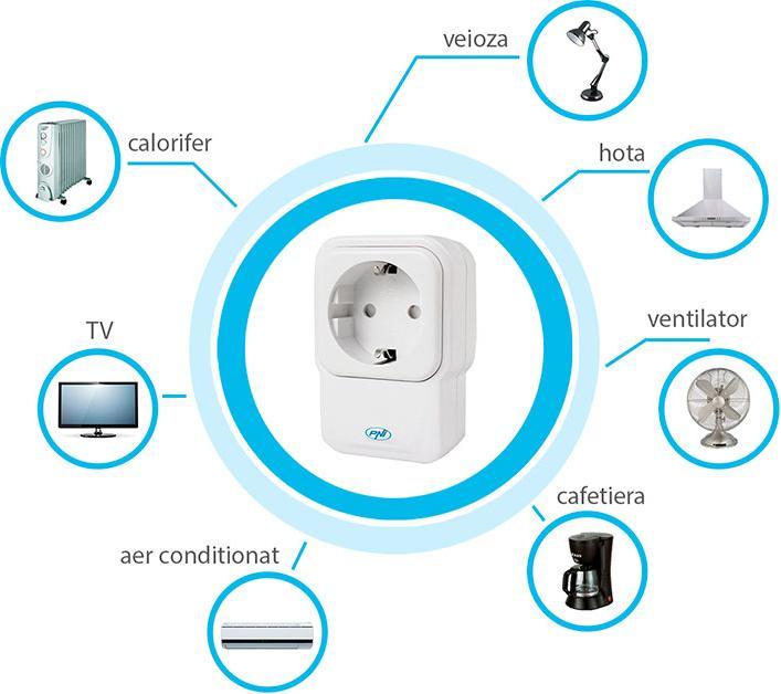 Actual product image PNI Intelligent socket outlet with repeater and dimmer SmartHome SM441R ON/OFF for every electrical