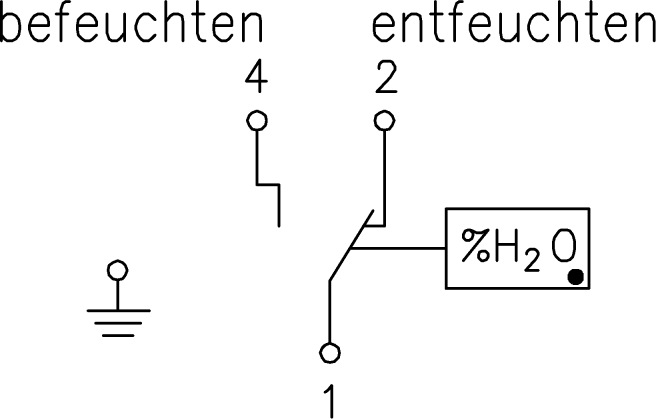 Produktbild ALRE It JA010200 HI-1F Inneneinstellung IP65 2-stufig Kanalhygrostat