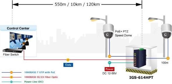 Image du produit Planet IGS-614HPT Commutateur réseau Gigabit Ethernet (10/100/1000) Power over Ethernet (PoE) (5 ports)