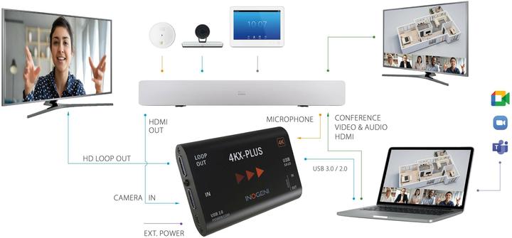 Actual product image Inogeni Converter 4KX-Plus HDMI - USB 3.0