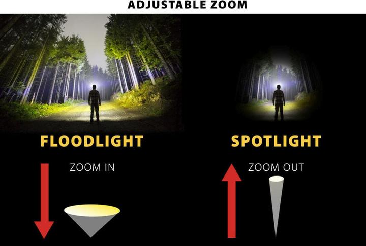 Actual product image Velamp Taktische Taschenlampe, fokussierbar, extrem leicht (140 lm)