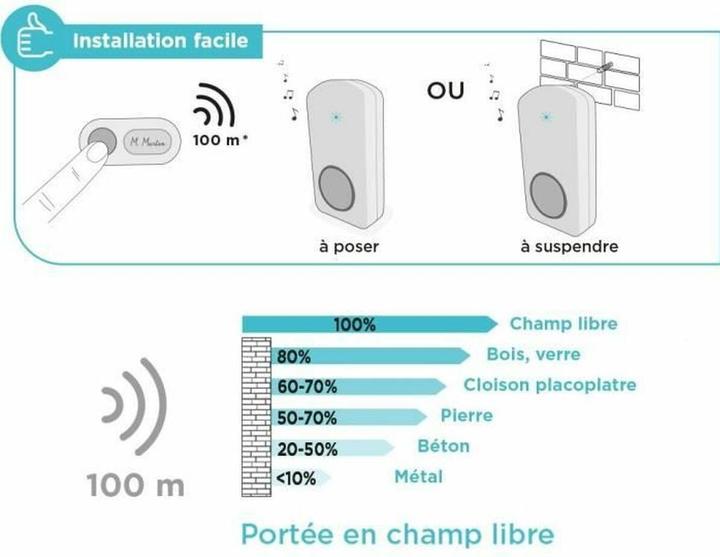 Actual product image SCS Sentinel Wireless Türklingel mit Klingelknopf OneBell 100 100 m (Funk, Wireless)