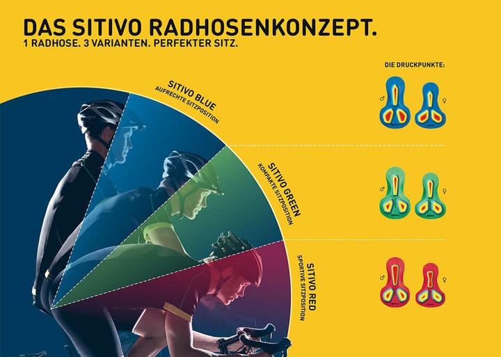 Produktbild Gonso Sitivo Unterhose Pad (M)
