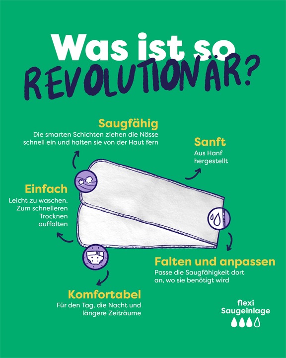 Produktbild Bambino Mio Wiederverwendbare Saugeinlage (One Size, 2 Stück)