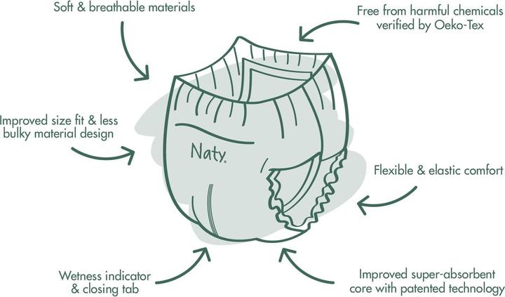 Produktbild Naty Bio-Windelhöschen (Gr. 4, Monatsbox, 88 Stk.)