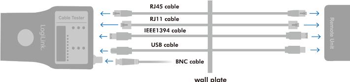 Produktbild LogiLink WZ0014