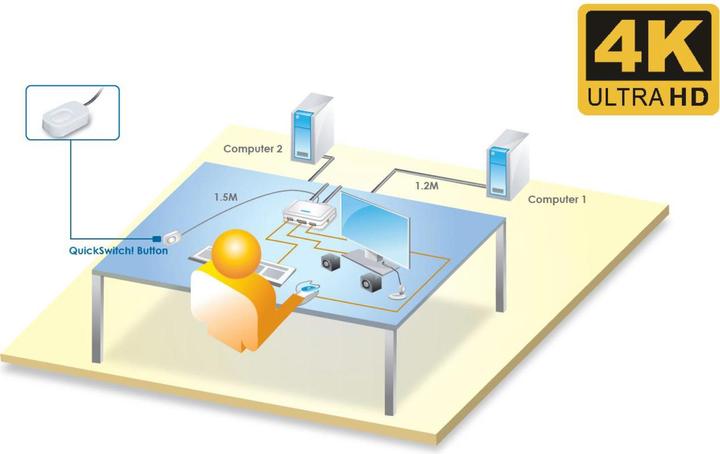 Produktbild InLine KVM Switch