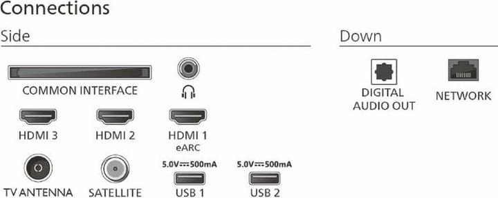 Immagine prodotto Philips TV (65", QLED, 4K)