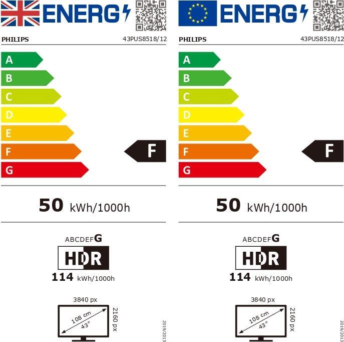 Energie-Label Philips 43PUS8518/12 (43", LED, 4K, 2023)