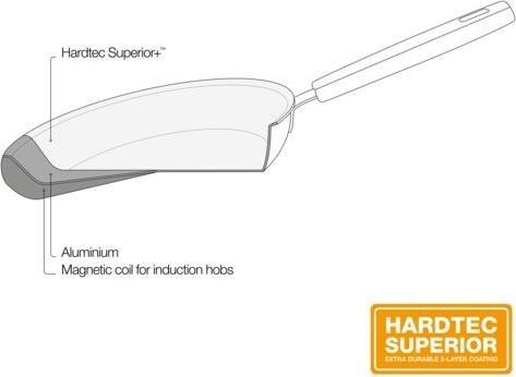 Actual product image Fiskars Frying pan 'Hard Face (Frying pan, Aluminium)