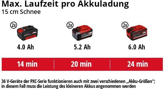 Immagine prodotto Einhell GE-ST 36/40 (40 cm)