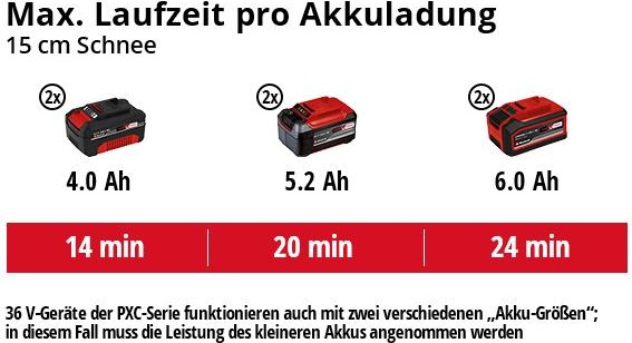 Produktbild Einhell GE-ST 36/40 (40 cm)