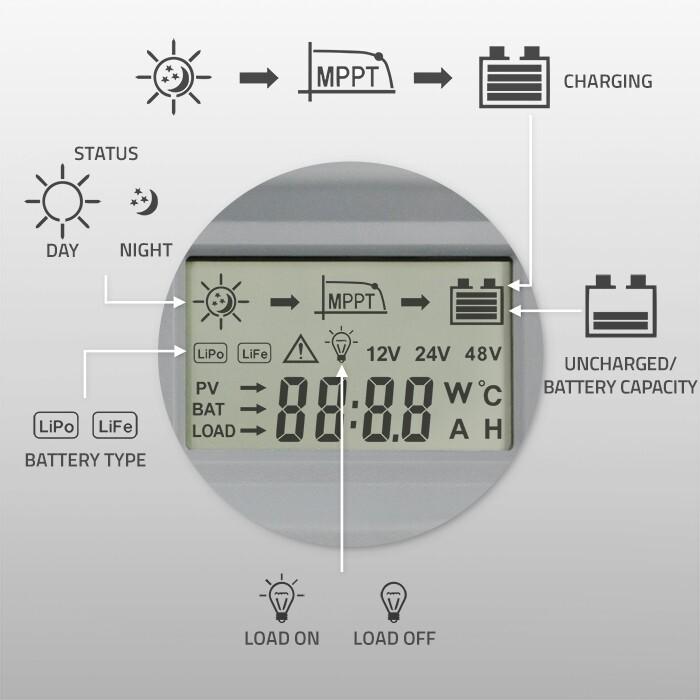 Actual product image Qoltec Solar-Laderegler MPPT mit Temp. Sensor