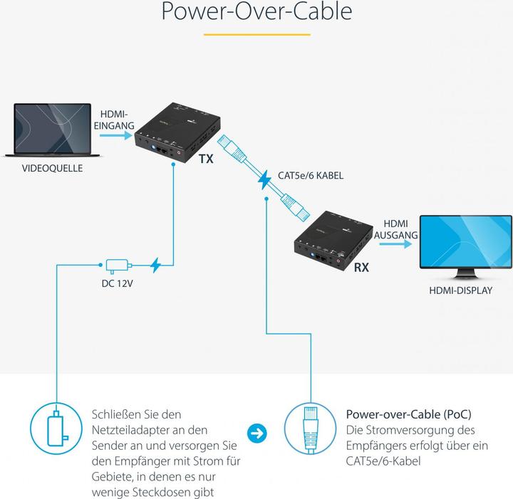 Produktbild StarTech Extends an HDMI signal over Cat5 UTP (Extender)