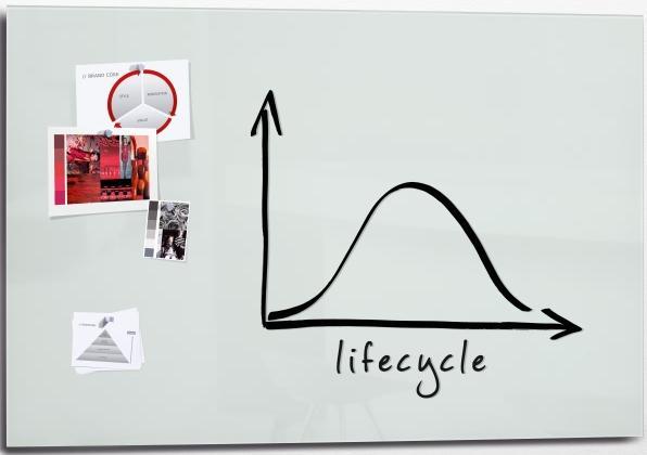 Immagine prodotto Sigel Artverum (Calamita, 180 x 120 cm)