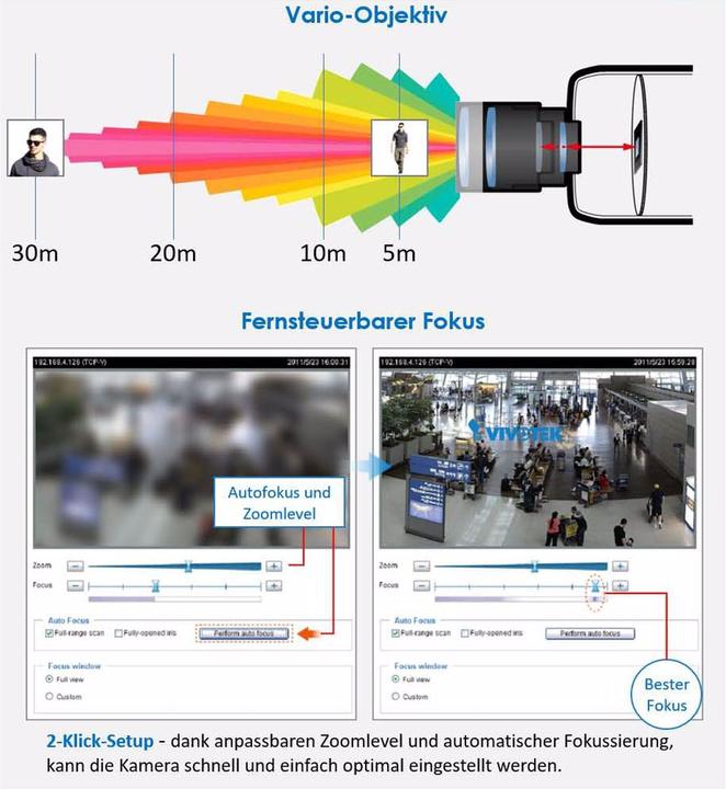 Actual product image Vivotek Fd836ba-Htv (1920 x 1080 Pixels)