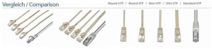 Image du produit Wirewin Câble Slim Pach : F/FTP, 7.5m, vert (U/FTP, CAT6, 7.50 m)