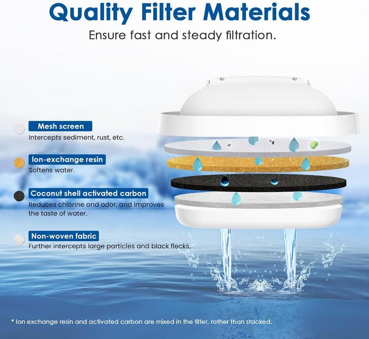 Produktbild Waterdrop Filterkartuschen ‎WD-C07 (6x)