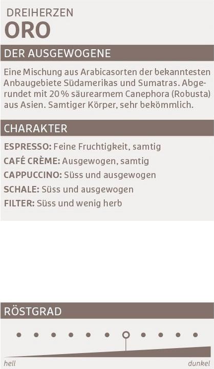Actual product image Dreiherzen Coffee beans 1kg (1000 g, Medium roast)