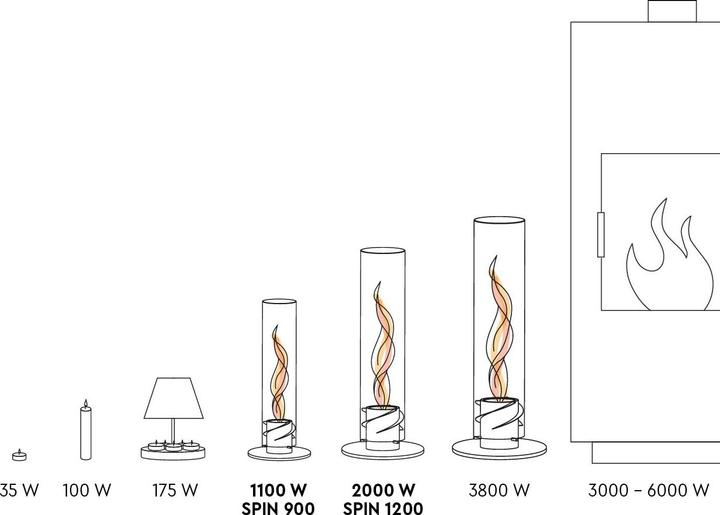 Actual product image Höfats SPIN air 1200 all black Tabletop Fireplace (13.80 cm)
