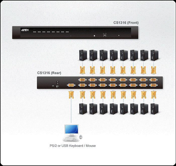 Actual product image Aten CS1316, 16-Port KVM Switch for USB-PS/2 and VGA-Graphics