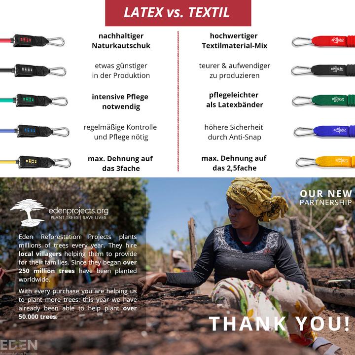 Actual product image BeMaxx Widerstandsbänder (1.25 m, Easy)