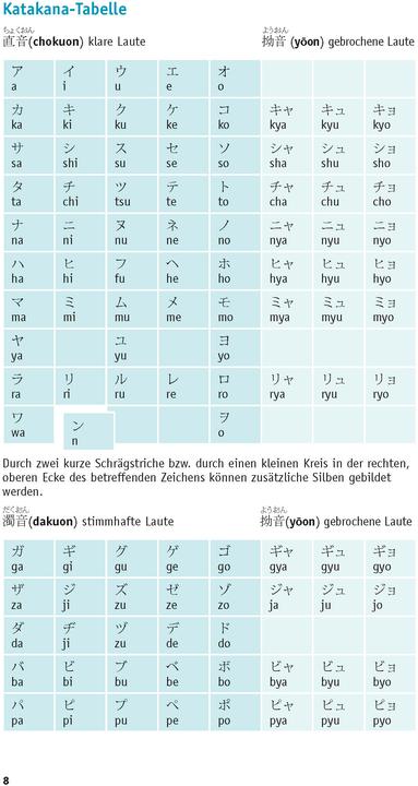 Actual product image Grammatik kurz & bündig Japanisch (German, Japanese, Kayo Funatso-Bhler, 2021)