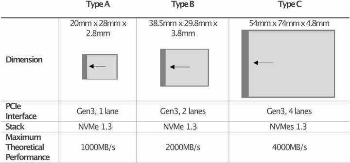 Produktbild Sony CFexpress Tough Typ A (160 GB, CFexpress Typ A)