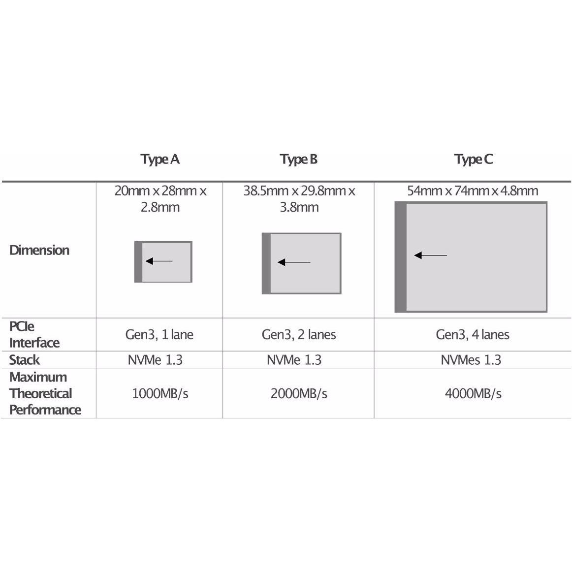 Thumbnail - Sony CFexpress Tough Typ A (160 GB, CFexpress Typ A), Speicherkarte, Schwarz, Gelb