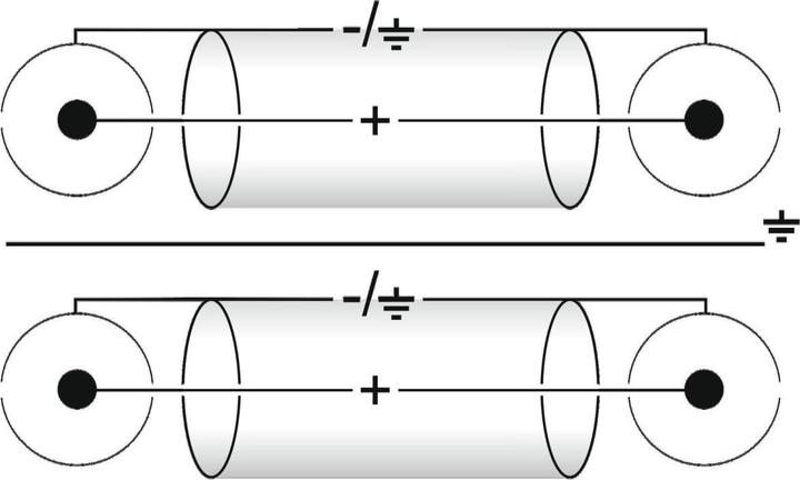 Produktbild Omnitronic Cinch Kabel 2x2 Erdung 1,5m (1.50 m, Cinch)
