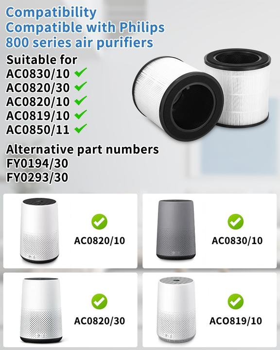 Produktbild Sobeau 2 Stück HEPA-Aktivkohlefilter für Philips Luftreiniger (2x)