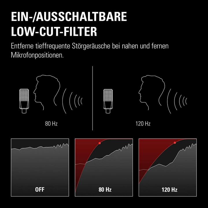 Productafbeelding Elgato Golf XLR (USB)