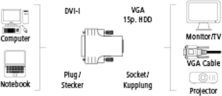 Produktbild Hama DVI zu (VGA, 5 cm)