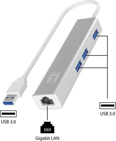 Actual product image LevelOne Adapter USB3.0-> 10/100/1000,3xUSB3.0 si (USB-A, 3 ports)