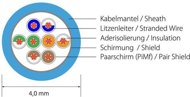 Productafbeelding Wirewin Netwerkkabel (F/FTP, CAT6, 5 m)