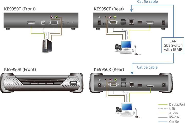 Immagine prodotto Aten Sistemi di estensione KVM