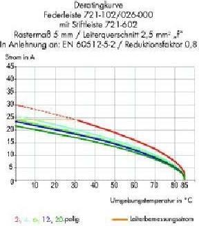 Actual product image Wago Pin header