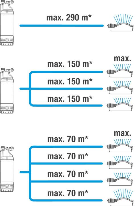 Voedingswaarden en ingrediënten Gardena Dompeldrukpomp 6100/5 inox automatisch (Tuinpomp)