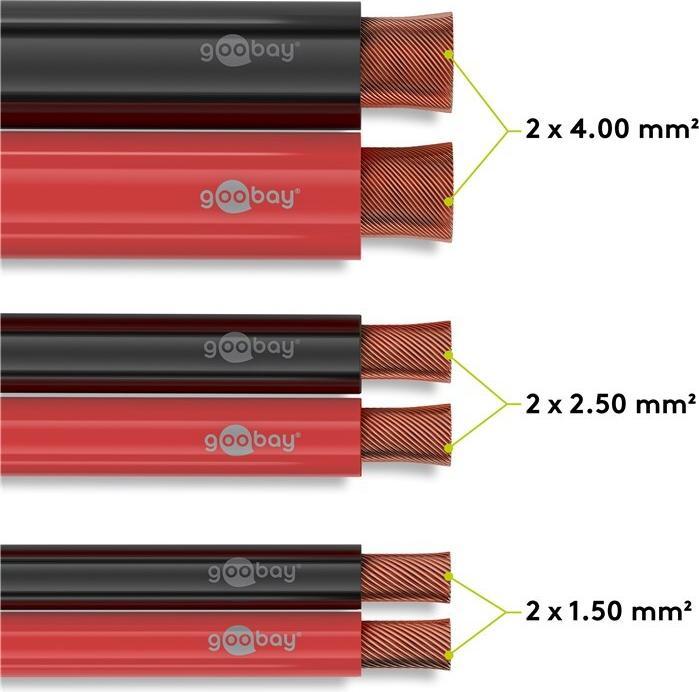 Actual product image Goobay Speaker cable Redblack CU (100 m, 2.50 mm²)