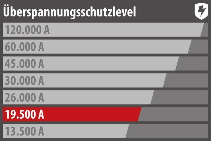 Image du produit Brennenstuhl Prises de table Duplex (9x, CEE 7/3, 2 m)