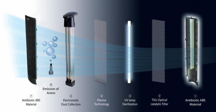 Actual product image Clean Air Optima CA-401 (60 m²)