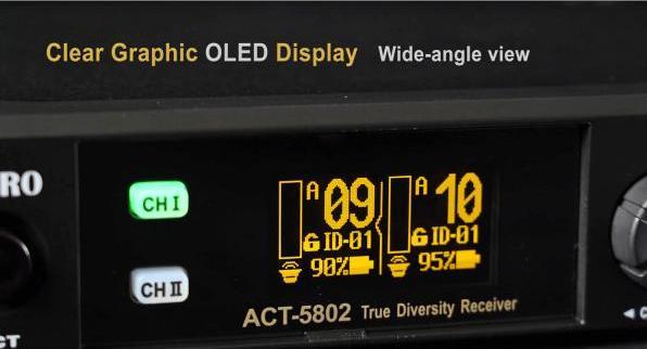 Produktbild Mipro ACT-5802 2-Kanal Empfänger mit Handsender